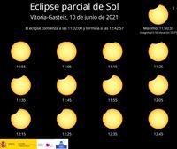 El eclipse solar parcial apenas será apreciable a simple vista en Araba
