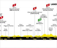 Etapa 1 del Tour de Francia 2021: Brest – Landerneau recorrido del 26 de junio