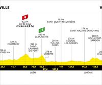 Etapa 10 del Tour de Francia 2021: Albertville – Valence del 6 de julio