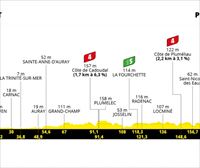 Etapa 3 del Tour de Francia 2021: Lorient – Pontivy recorrido del 28 de junio