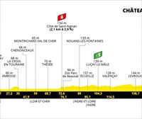 6. etapa, uztailak 1: Tours – Chateauroux (160 km)