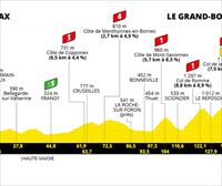 8. etapa, uztailak 3: Oyonnax – Le Grand-Bornand (151 km)
