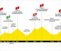 Etapa 9 del Tour de Francia 2021: Cluses – Tignes del 4 de julio