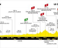 Etapa 7 del Tour de Francia 2021: Vierzon – Le Creusot del 2 de julio
