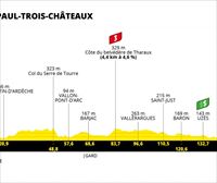 12. etapa, uztailak 8: Saint-Paul-Trois-Chateaux – Nimes (161 km)
