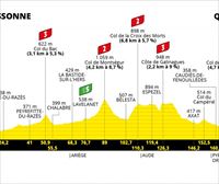 Etapa 14 del Tour de Francia 2021: Carcassonne – Quillan del 10 de julio