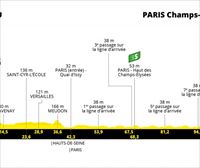 Etapa 21 del Tour de Francia 2021: Chatou – París  del 18 de julio