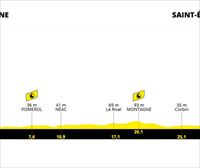 Etapa 20 del Tour de Francia 2021: Libourne – Saint-Emilion (CRI) del 17 de julio