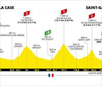 16. etapa, uztailak 13: Pas de la Case – Saint-Gaudens (169 km)