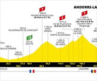 Etapa 15 del Tour de Francia 2021: Céret - Andorra la Viella del 11 de julio