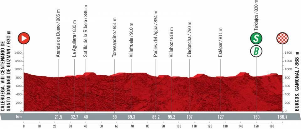 Perfil de la etapa 2 de la Vuelta a España 2021. Foto: Unipublic