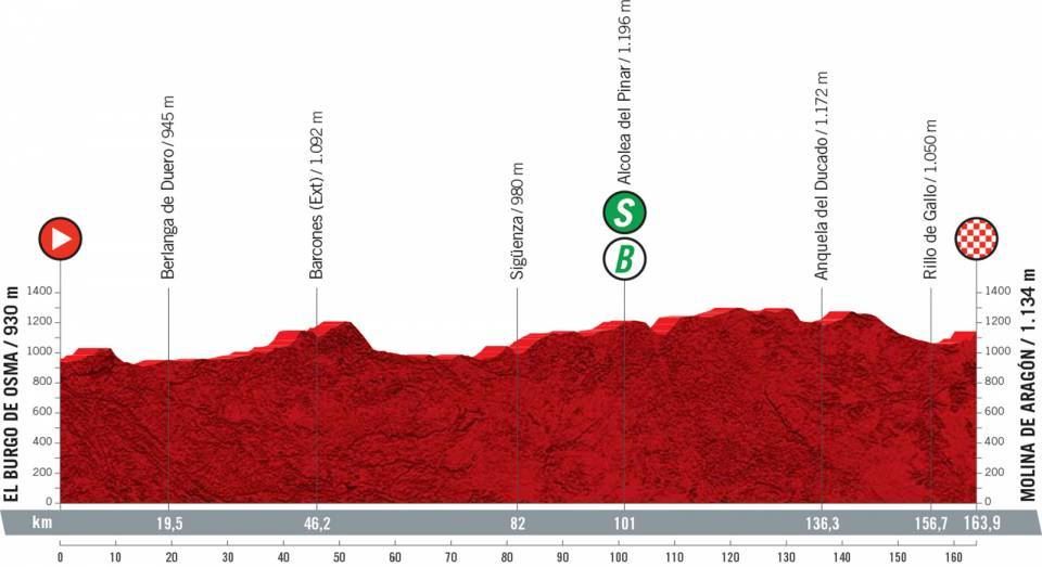Perfil de la etapa 4 de la Vuelta a España 2021. Foto: Unipublic