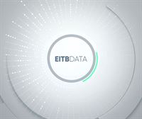 Nueva entrega de EITB Data, relacionado con la hostelería, este viernes