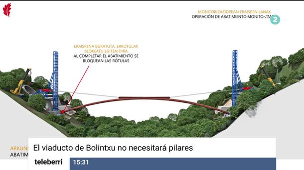 El futuro viaducto de la Supersur en Bolintxu