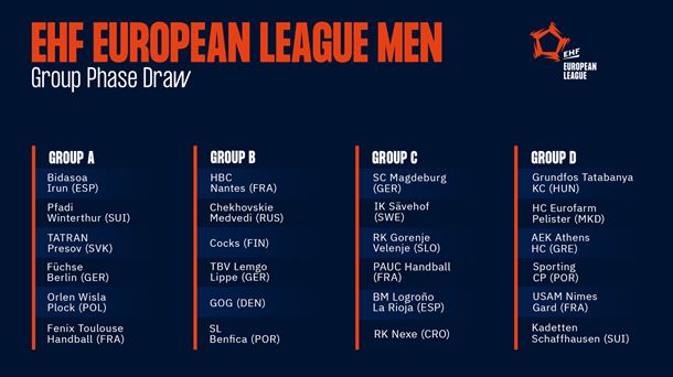 Los cuatro grupos de la fase de grupos de la EHF European League 2021-2022
