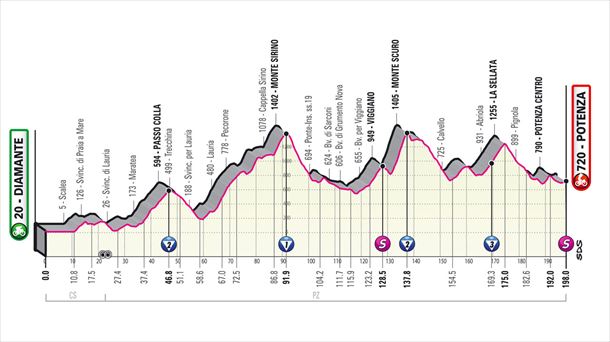 Foto: Giro de Italia