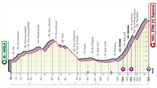 Etapa Avola - Etna, Giro 2022. Foto: Giro de Italia