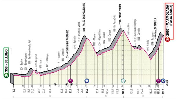 Etapa Belluno - Marmolada (Passo Fedaia), Giro 2022. Foto: Giro de Italia