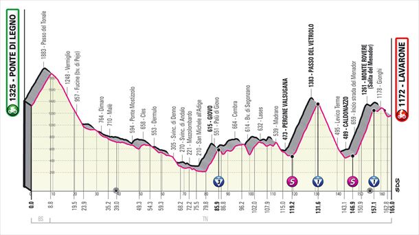 Etapa Ponte Di Legno - Lavarone, Giro 2022. Foto: Giro de Italia