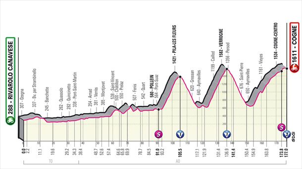 Etapa Rivarolo Canavese - Cogne, Giro 2022. Foto: Giro de Italia