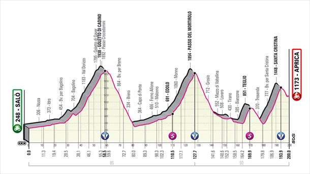 Etapa Saló – Aprica, Giro 2022. Foto: Giro de Italia