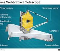 El telescopio James Webb se lanzará en nochebuena y otras astronoticias. Materiales extraños para crear arte