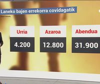 Récord de bajas laborales en Euskadi por contagios de coronavirus