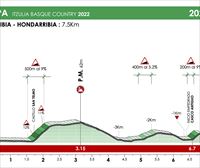 Recorrido y perfil de la etapa 1 de la Vuelta al País Vasco 2022: Hondarribia – Hondarribia (7,5 km, CRI)