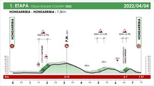 Perfil oficial de la 1ª etapa de la Vuelta al País Vasco 2022