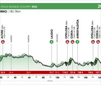 Recorrido y perfil de la etapa 3 de hoy de la Vuelta al País Vasco 2022: Llodio – Amurrio (181,7 km)