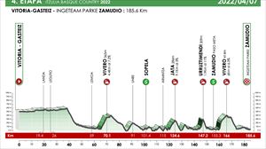 2022ko Euskal Herriko Itzuliko 4. etaparen profil ofiziala