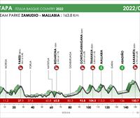 Recorrido y perfil de la etapa 5 de hoy de la Vuelta al País Vasco 2022: Zamudio – Mallabia (163,8 km)