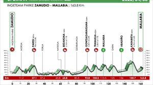 2022ko Euskal Herriko Itzuliko 5. etaparen profil ofiziala