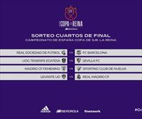 Real Sociedad-Barcelona, en los cuartos de final de la Copa de la Reina