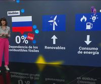 Estas son las medidas propuestas por la Comisión Europea para reducir la dependencia energética