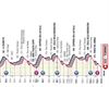 Recorrido y perfil de la etapa 14 de hoy del Giro de Italia 2022: Santena – Turín (147 km)