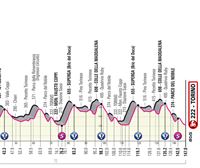 Recorrido y perfil de la etapa 14 del Giro de Italia 2022: Santena – Turín (147 km)