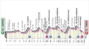 Perfil de la etapa 14 del Giro de Italia 2022. Foto: giroditalia.it
