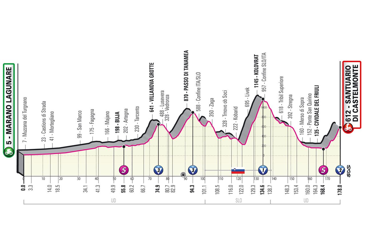 Etapa 19 Giro de Italia 2022, el recorrido de hoy en directo Marano