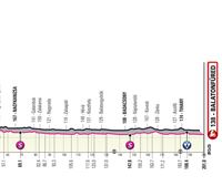 2022ko Italiako Giroko 3. etaparen profila eta ibilbidea: Kaposvár – Balatonfüred (201 km)