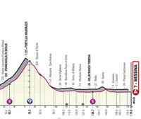 2022ko Italiako Giroko 5. etaparen profila eta ibilbidea: Catania – Messina (174 km)
