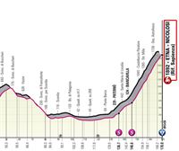 2022ko Italiako Giroko 4. etaparen profila eta ibilbidea: Avola – Etna-Nicolisi (172 km)