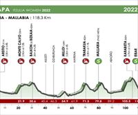 Recorrido y perfil de la etapa 2 de hoy de la Itzulia Women 2022: Mallabia – Mallabia (118,3 km)