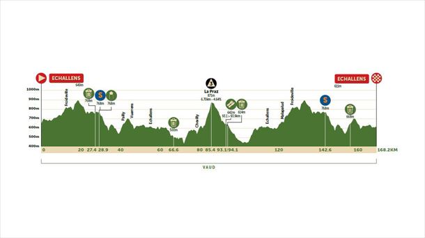 Perfil de la etapa 2 del Tour de Romandía 2022. Foto: tourderomandie.ch