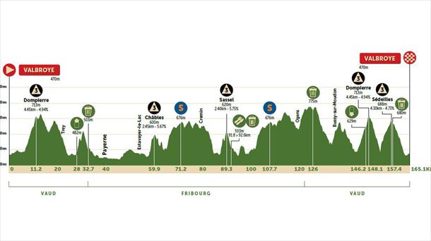 2022ko Romandako Tourreko 3. etaparen profila. Argazkia: tourderomandie.ch