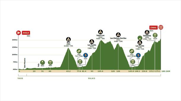 Perfil de la etapa 4 del Tour de Romandía 2022. Foto: tourderomandie.ch
