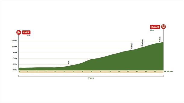 2022ko Romandako Tourreko 5. etaparen profila. Argazkia: tourderomandie.ch
