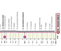 Recorrido y perfil de la etapa 11 del Giro de Italia 2022: Santarcangelo di Romagna – Reggio Emilia (203 km)