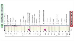 2022ko Italiako Giroko 11. etaparen profila. Argazkia: giroditalia.it