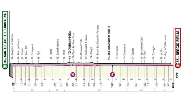 Perfil de la 11ª etapa del Giro de Italia. Foto: giroditalia.it